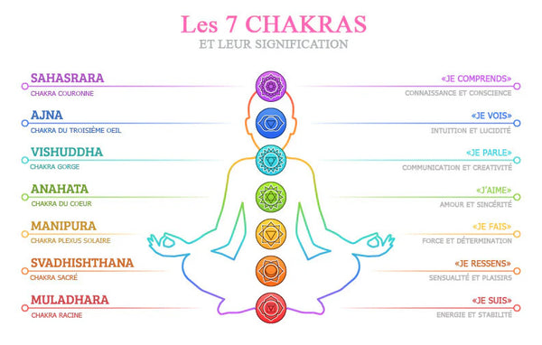 Pochon 7 chakras pierres naturelles 20 à 40mm